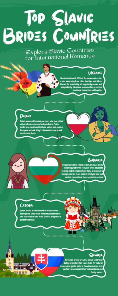 Slavic mail order brides countries infographics